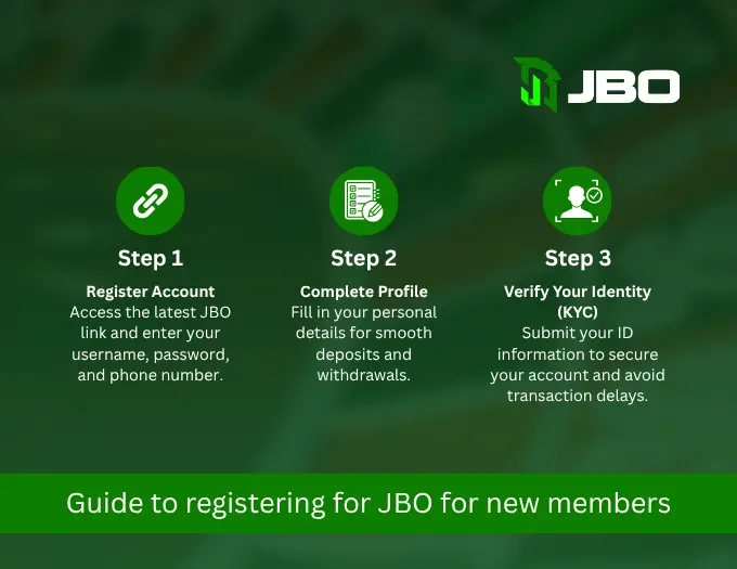 JBO offers betting odds for almost all international and domestic sports tournaments