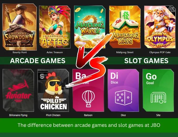 The difference between arcade games and slot games